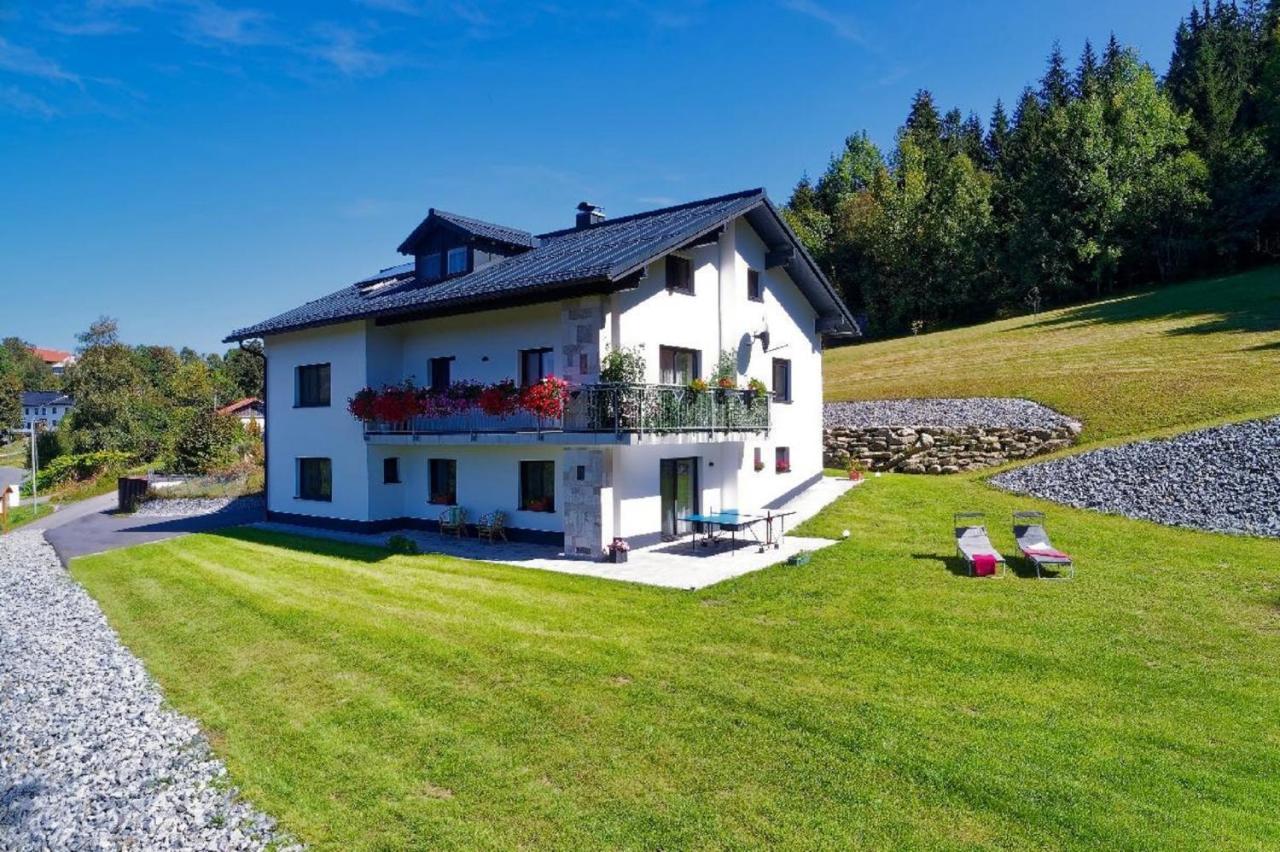 Panoramablick *